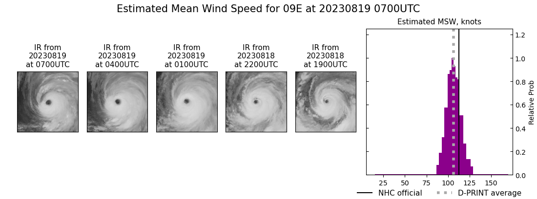 current 09E intensity image