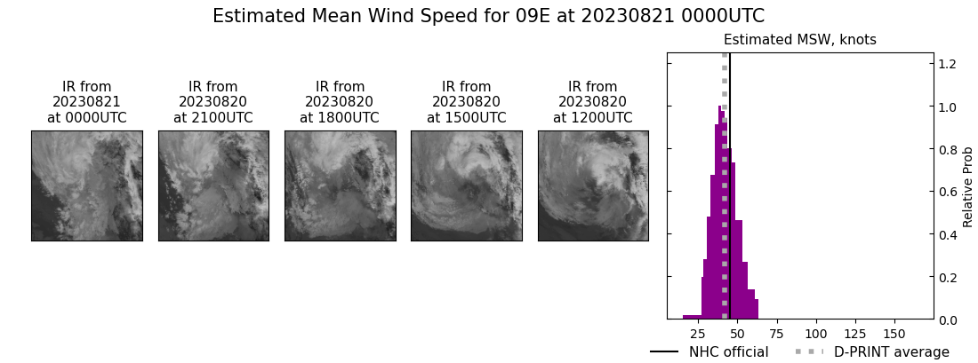 current 09E intensity image
