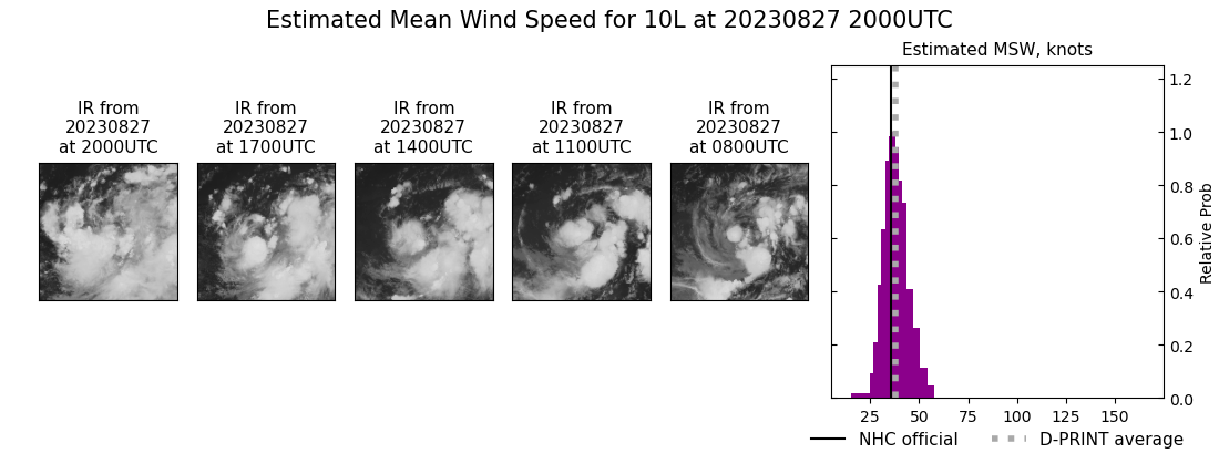 current 10L intensity image