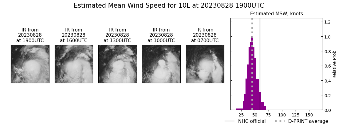 current 10L intensity image