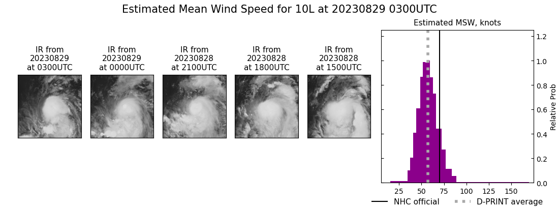 current 10L intensity image