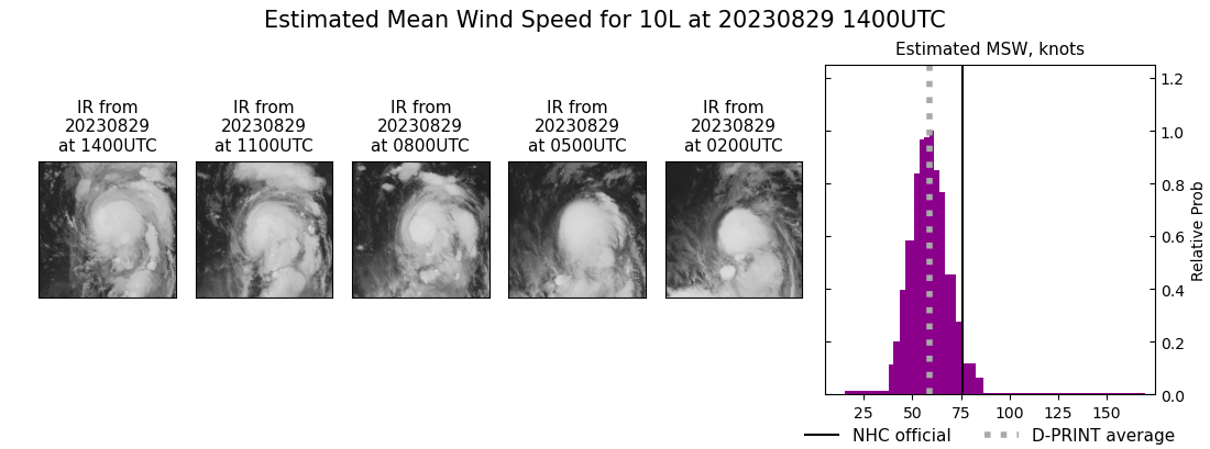 current 10L intensity image