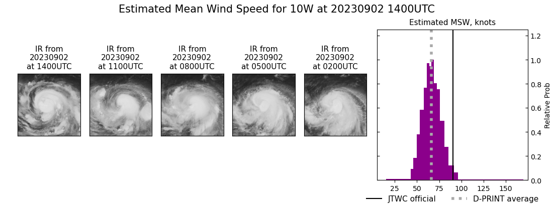 current 10W intensity image