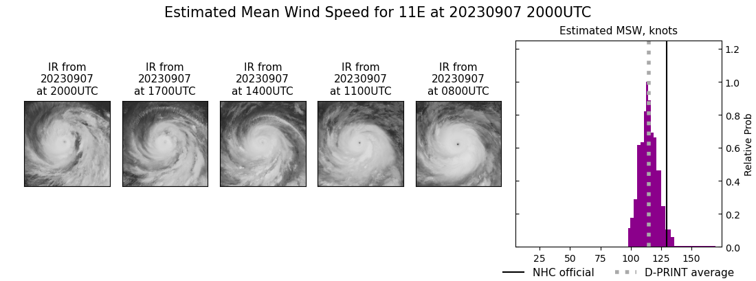 current 11E intensity image