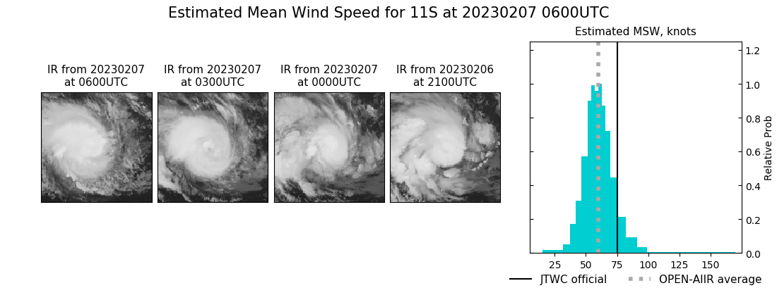 current 11S intensity image