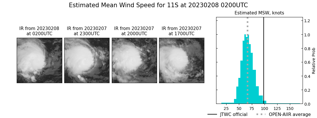 current 11S intensity image