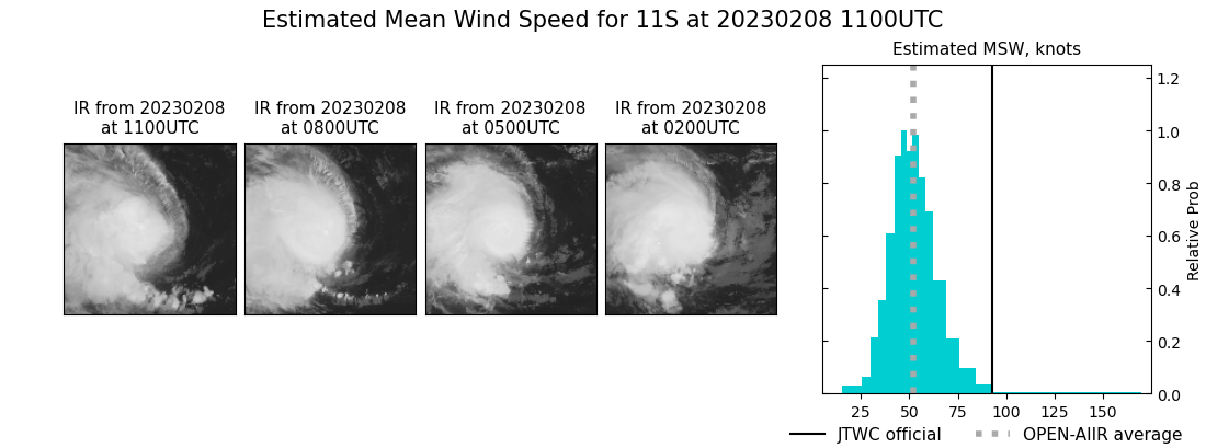 current 11S intensity image