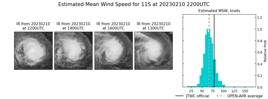 current 11S intensity image