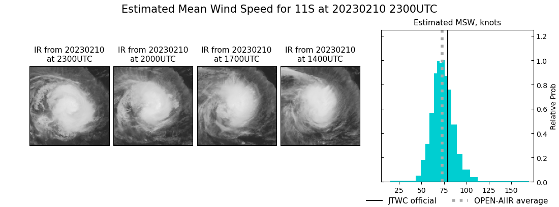 current 11S intensity image