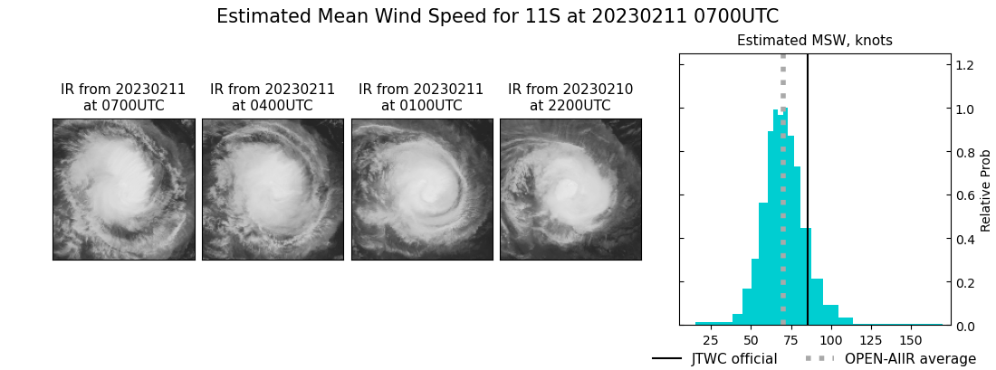 current 11S intensity image