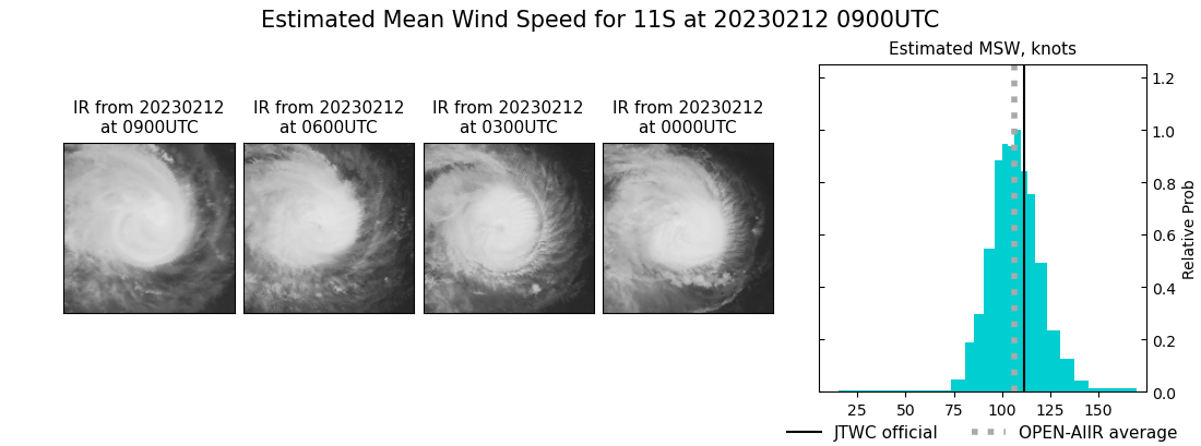 current 11S intensity image