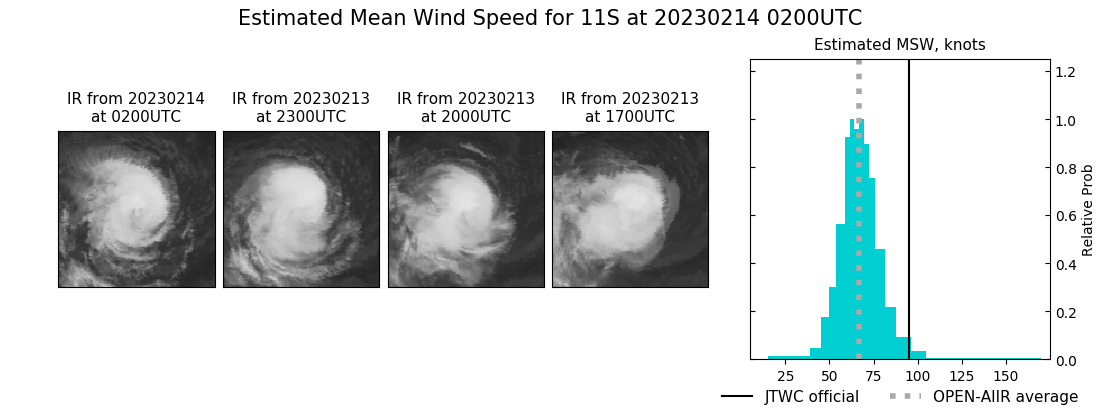 current 11S intensity image