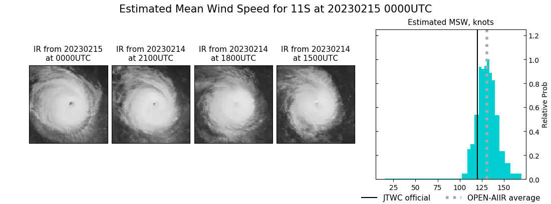 current 11S intensity image