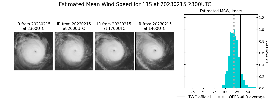 current 11S intensity image