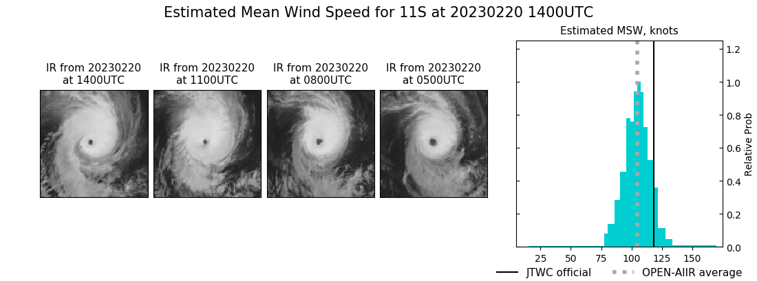 current 11S intensity image