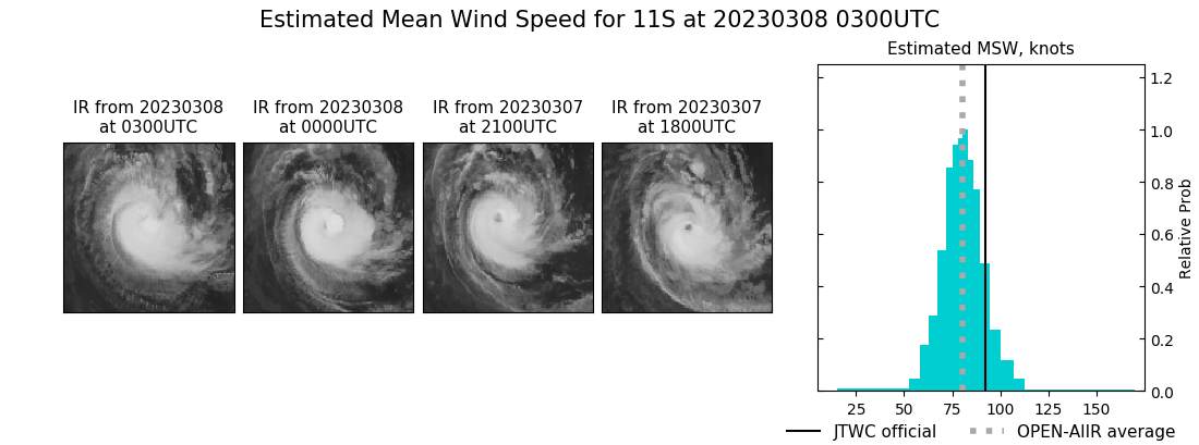 current 11S intensity image