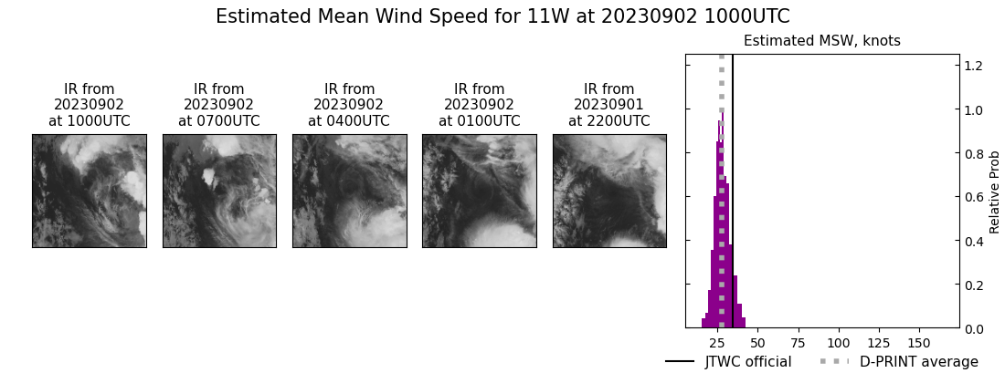 current 11W intensity image