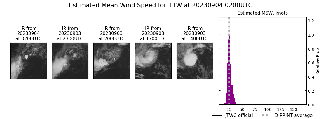 current 11W intensity image