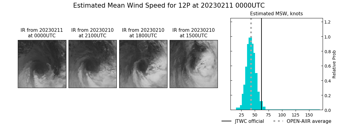 current 12P intensity image
