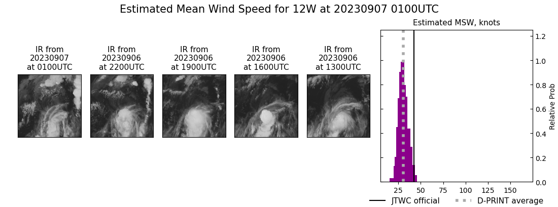 current 12W intensity image