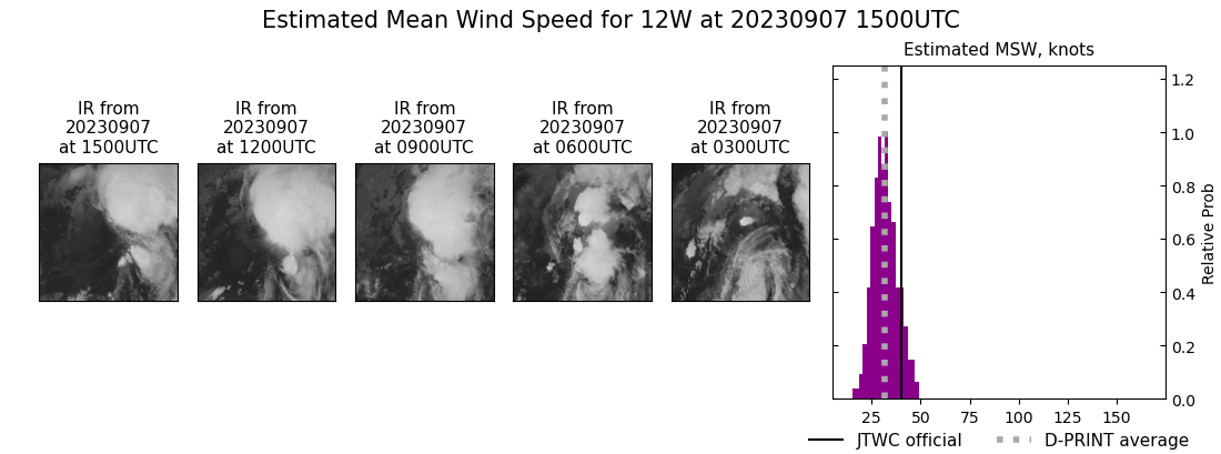 current 12W intensity image