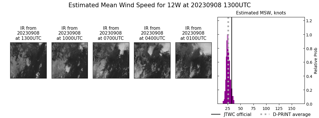 current 12W intensity image