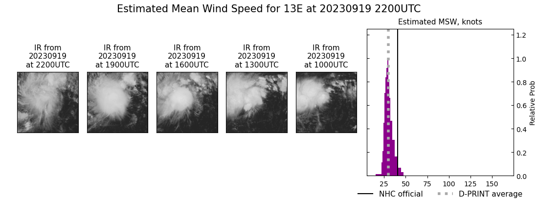 current 13E intensity image