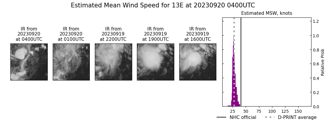 current 13E intensity image