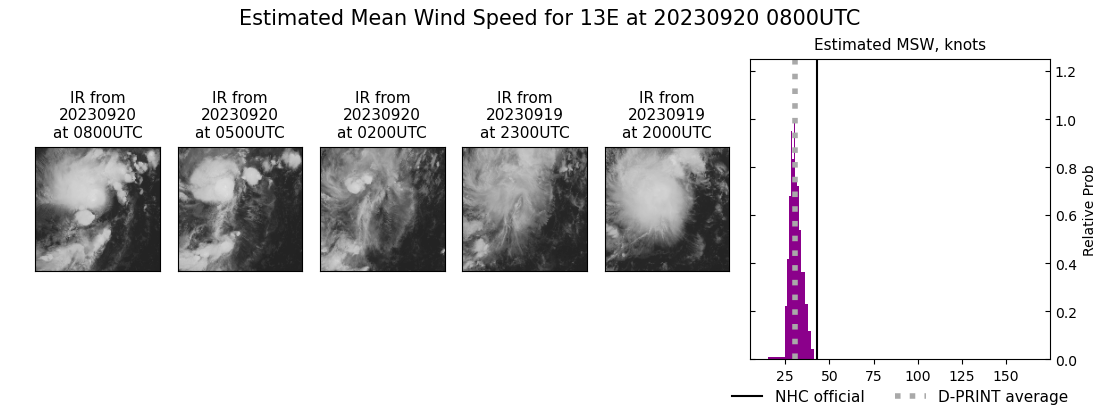 current 13E intensity image