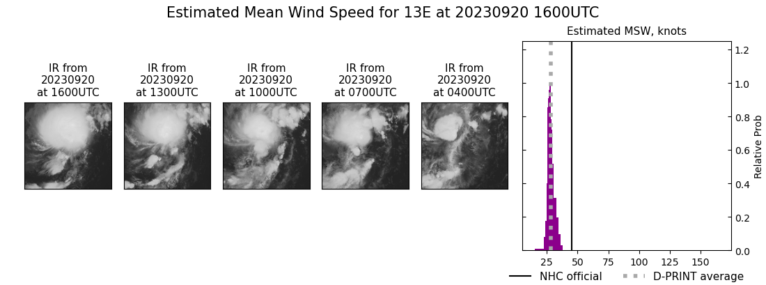 current 13E intensity image