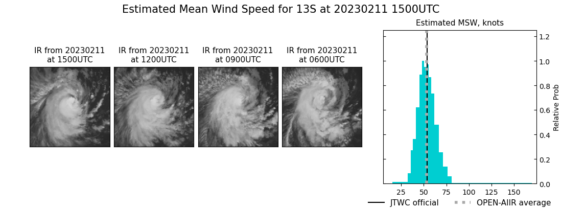 current 13S intensity image