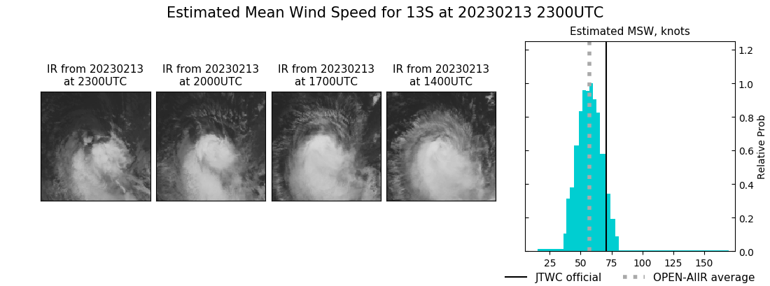 current 13S intensity image