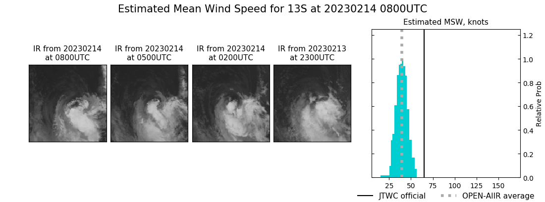 current 13S intensity image