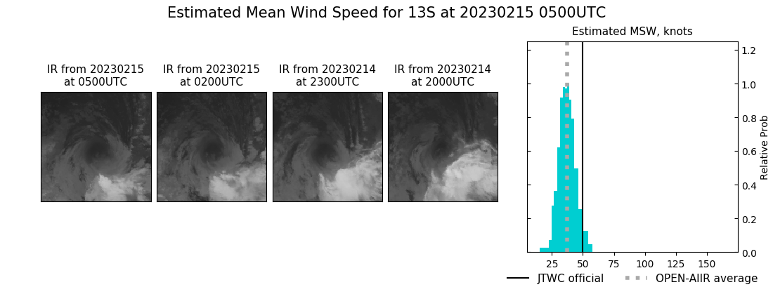 current 13S intensity image