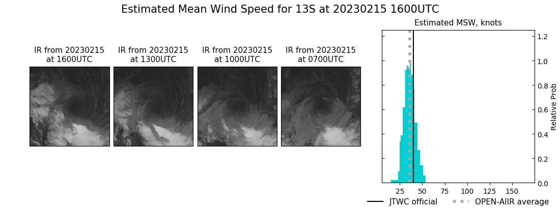 current 13S intensity image