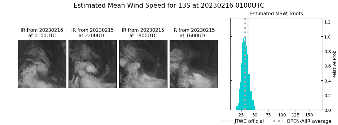 current 13S intensity image