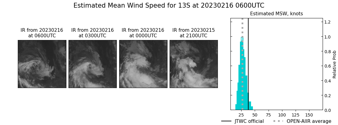 current 13S intensity image