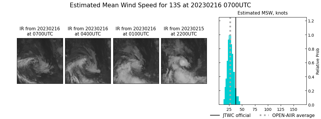 current 13S intensity image