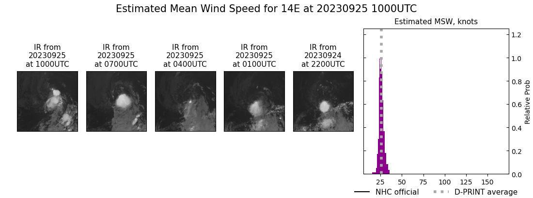 current 14E intensity image