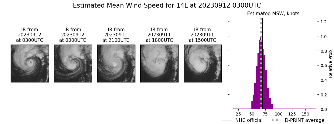 current 14L intensity image