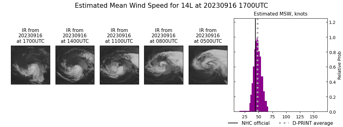 current 14L intensity image