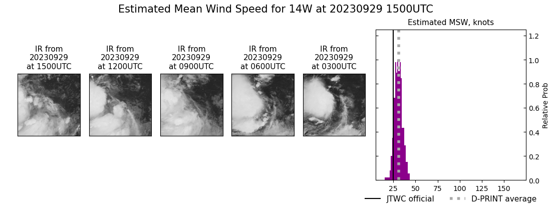 current 14W intensity image