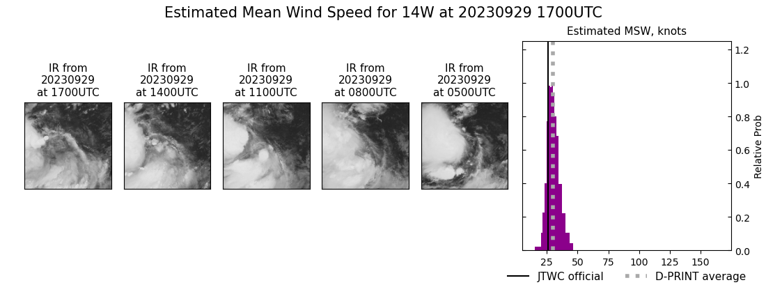 current 14W intensity image