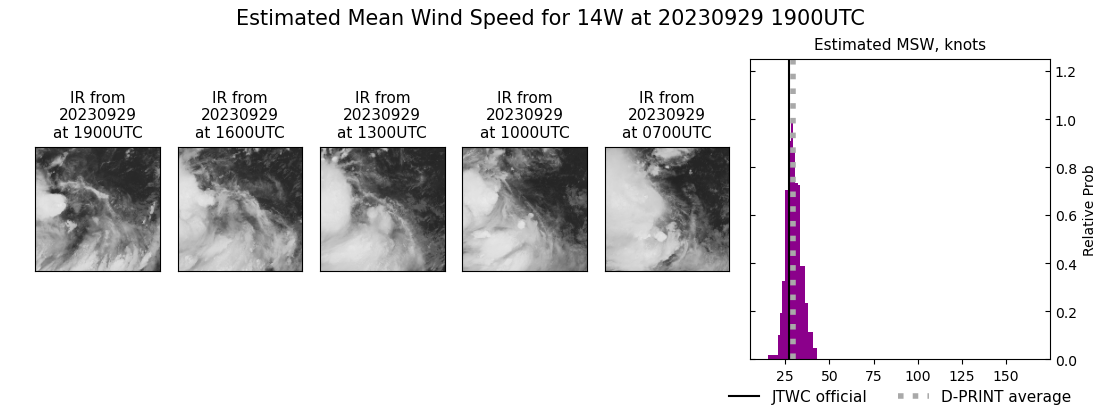 current 14W intensity image