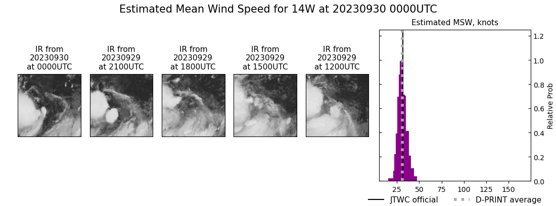 current 14W intensity image