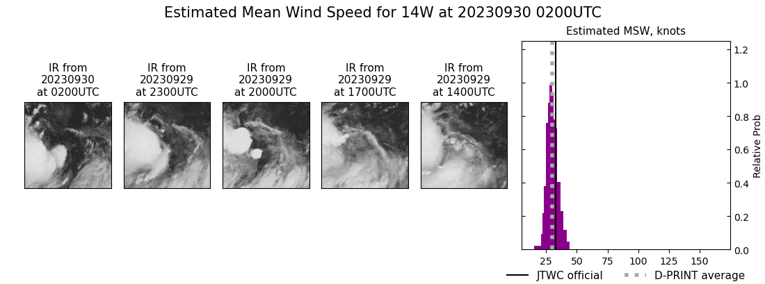 current 14W intensity image