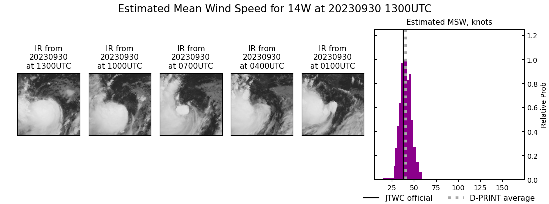 current 14W intensity image