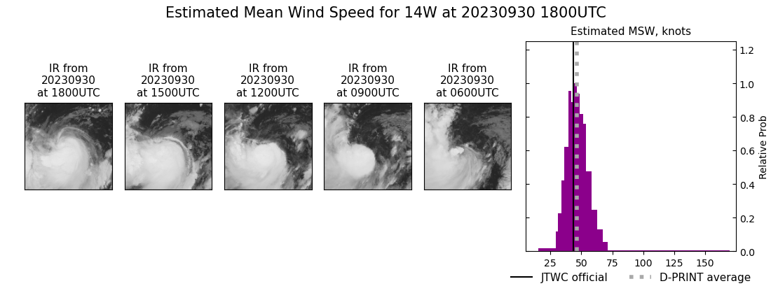 current 14W intensity image