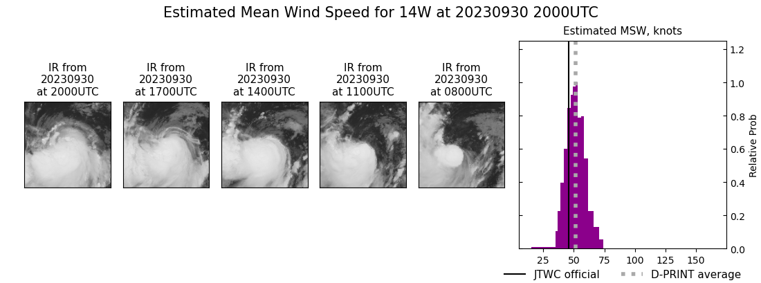 current 14W intensity image