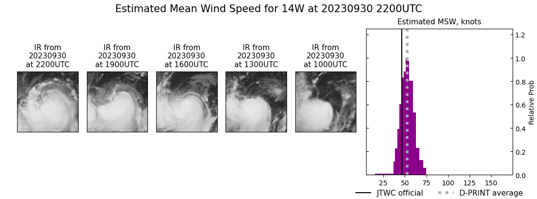 current 14W intensity image